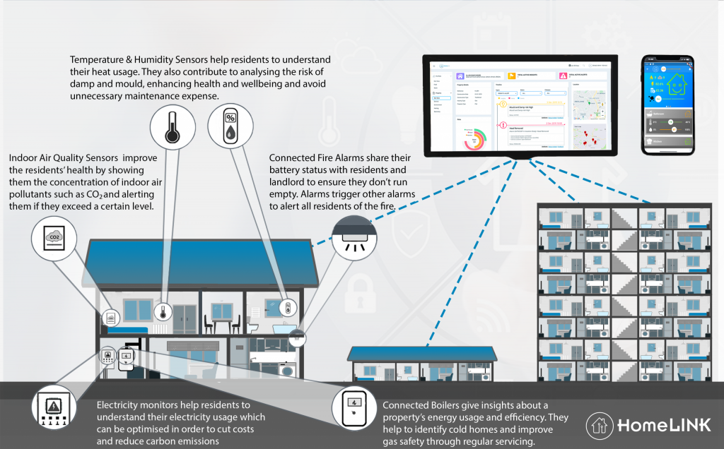 Sensor Infographic