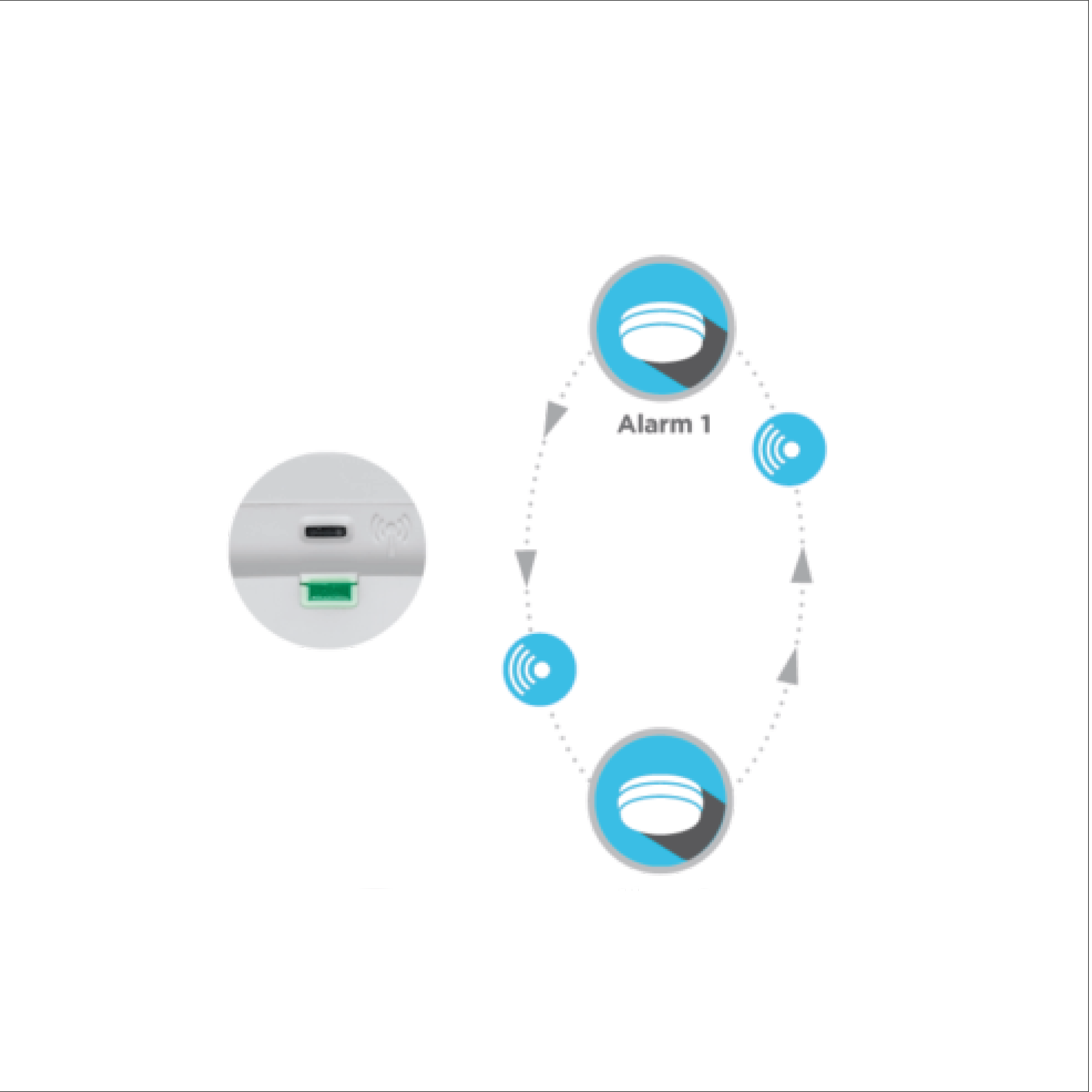 RadioLINK Alarm Monitoring